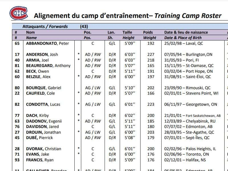 Pas moins de 74 joueurs au camp du CH