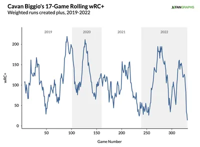 Tendances des paris sur les Blue Jays : La puissance de George Springer est de retour