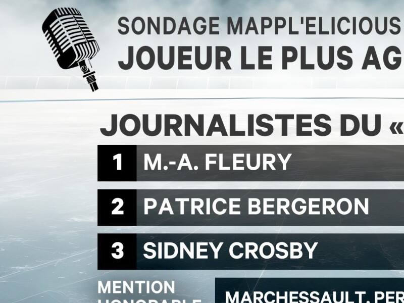 Les joueurs les plus agrÃ©ables Ã  cÃ´toyer? Les pires? Et chez les Canadiens? – TVA Sports